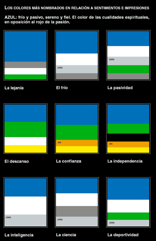 Acordes cromáticos relacionados con los sentimientos de la psicología del color azul